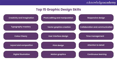 An Explanation of Skills Needed for Graphic Design