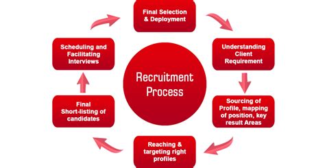 An Industry Specific Recruitment Agency