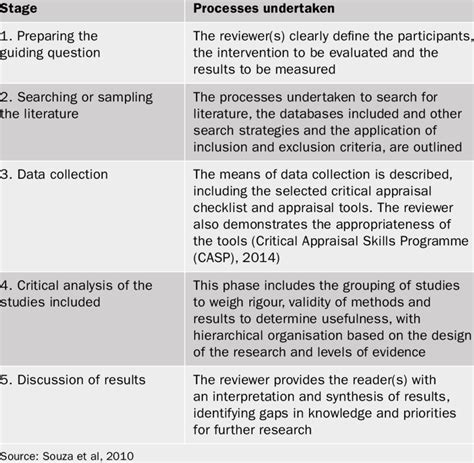 An Integrative Review*