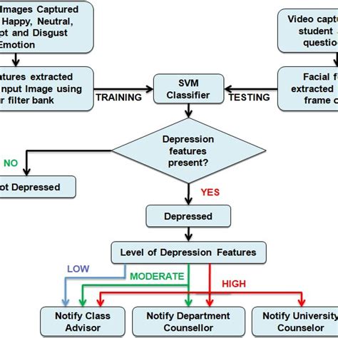 An Internet-based program for depression using activity and ...