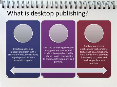 An Intro to Desktop Publishing