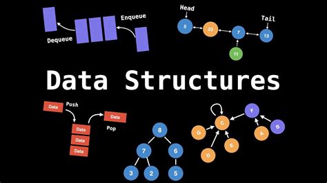 An Introduction To Data Structures