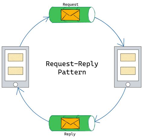 An Introduction to ClaimCheck Pattern and Its Uses by Oliver Sejling