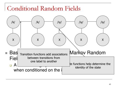 An Introduction to Conditional Random Fields - arXiv