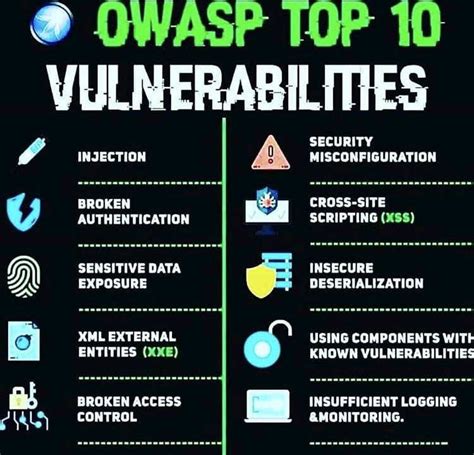 An Introduction to OWASP Top 10 Vulnerabilities - Udemy