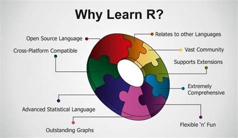 An Introduction to R Programming Language - Studytonight