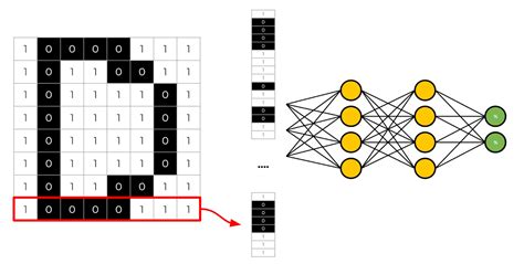 An Intuitive Guide To Convolutional Neural Networks
