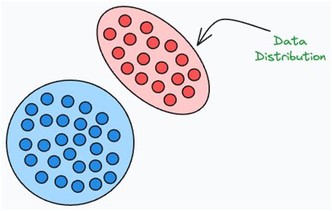 An Intuitive Guide to Generative and Discriminative Models in Machine