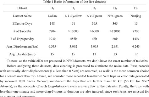 An Investigation of Intra Urban Mobility Pattern of Taxi …