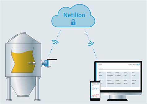 An IoT-based beer fermentation monitoring system