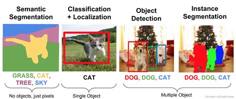 An Object Detection and Classification Model for Crime Evidence ...