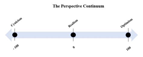 An Optimist, a Cynic, and a Realist Walked into a Bar