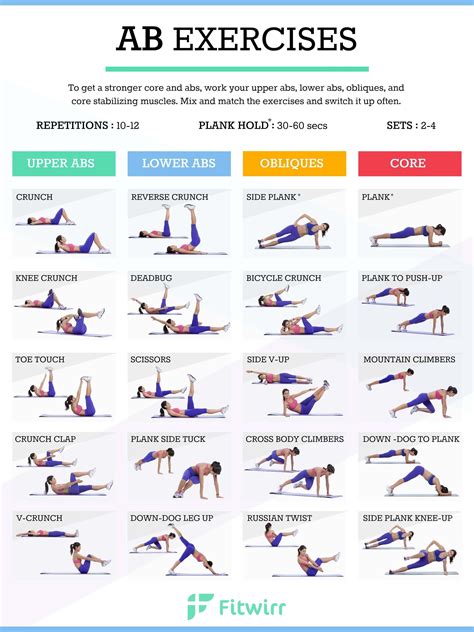 An Overview of Ab Exercises