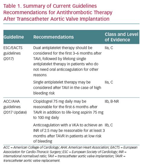 An Overview of Antithrombic Therapy