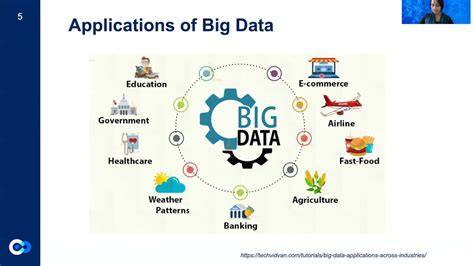 An Overview of Applications of Big Data Analytics