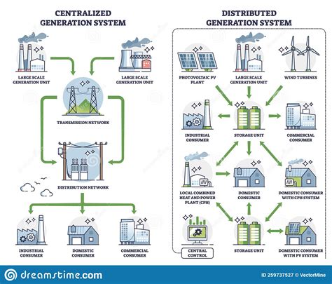 An Overview of Distributed Generation