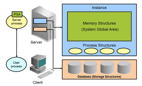 An Overview of Flash Storage for Databases Presentation
