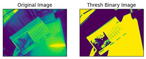 An Overview of Image Segmentation -Part 1 - OptiSol