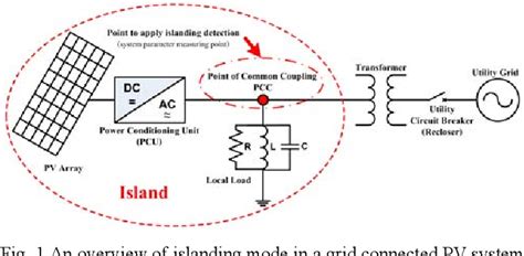 An Overview of Islanding Detection Methods in Photovoltaic Systems