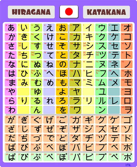 An Overview of Japanese Language docx