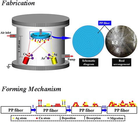 An Overview of Magnetron Sputtering Stanford …