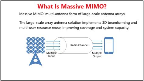 An Overview of Massive MIMO Benefits and pdf