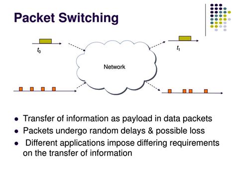 An Overview of Packet Switching on Computer Networks