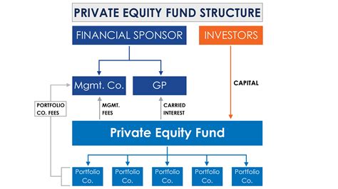 An Overview of Private Equity Investments