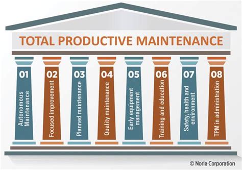 An Overview of Total Productive Maintenance