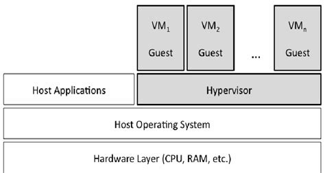 An Overview of Virtual Machine Architectures 21 pp convertido docx