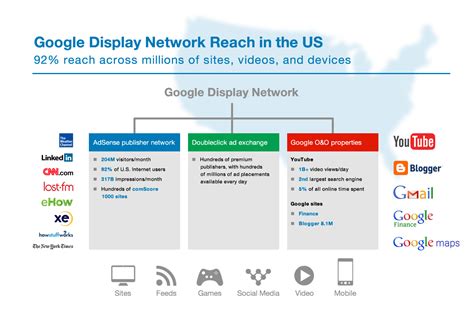 An Overview of the Google Display Network 2015