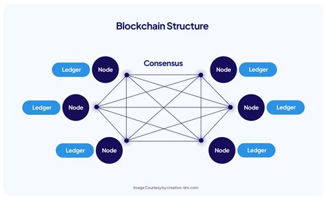 An Overview on Blockchain pdf
