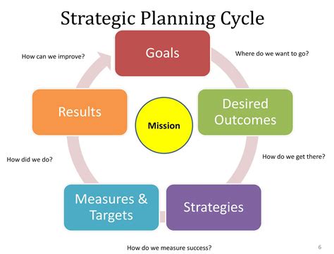 An Resource Strategic Plan