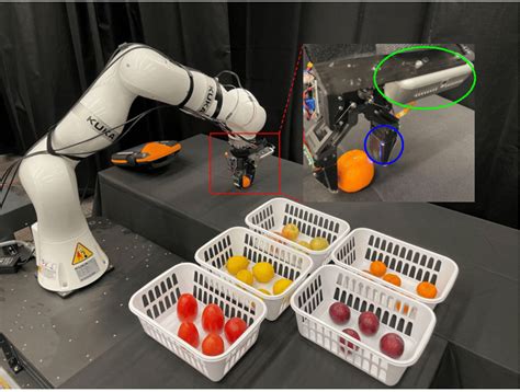 An adaptive planning framework for dexterous robotic grasping …