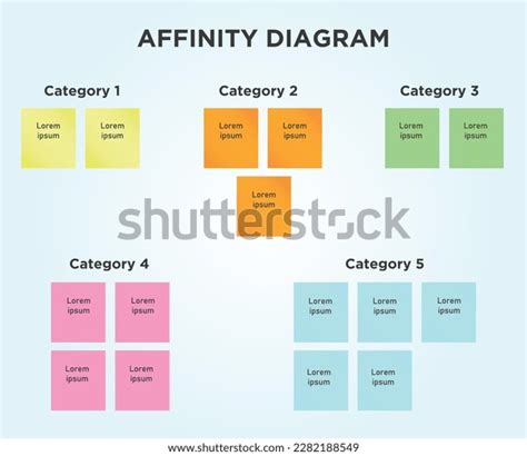 An affinity diagram is a brainstorming technique used to organize a