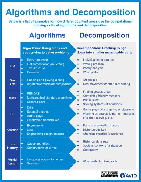 An algorithmic approach for system decomposition and balanced …