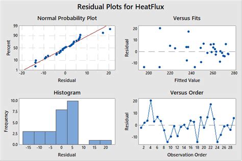 An analysis from the Intensified