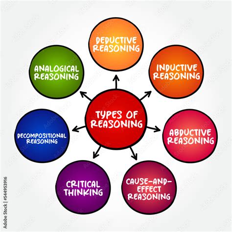 An analysis of logical thinking using mind mapping