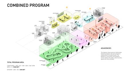 An architectural program narrative