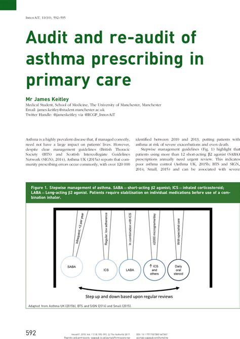 An audit of asthma prescribing in primary care