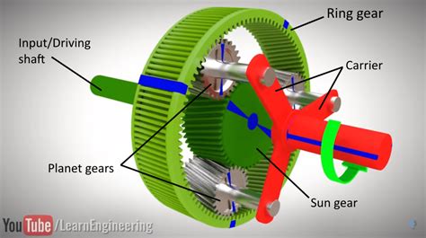 The turbine absorbs the torque and starts to rotat