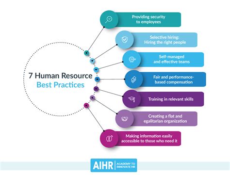 An empirical study about implementation of HR practices