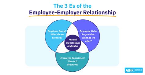 An employer