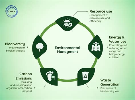 An environmental management system is docx