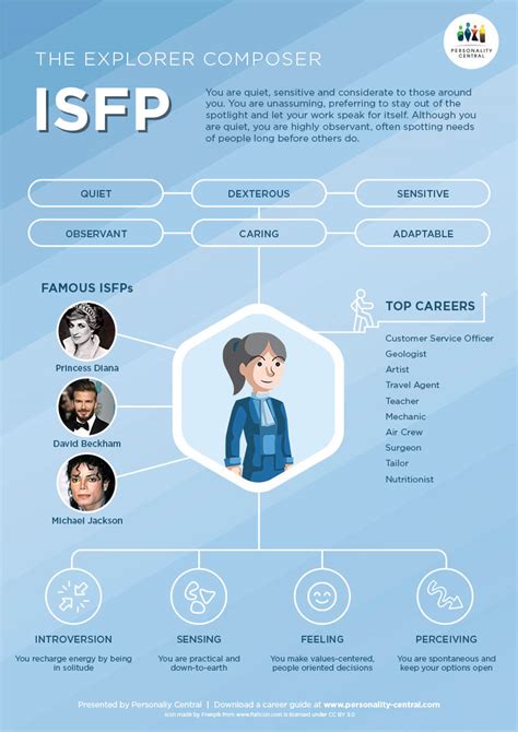 An essential guide for the isfp personality type insight into isfp personality traits and guidance for your career. - Alfa romeo 33 nuova 1990 1995 manuale di servizio di riparazione in officina.
