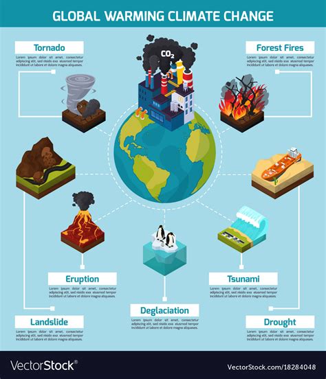 An example Issue Map concerning global warming