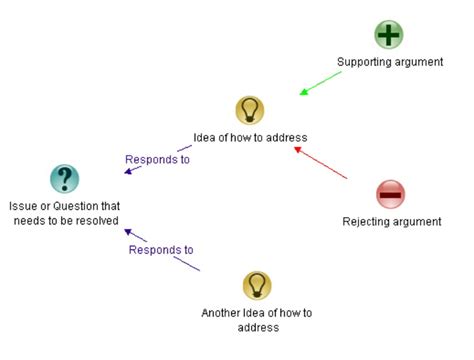 An example of an argument map. Download Scientific Diagram