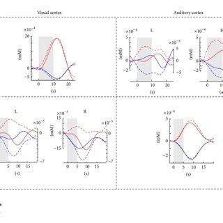 An example of the Hilbert transform that separates a signal into a ...