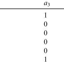 An example of the inconsistent IDS Download Table - ResearchGate