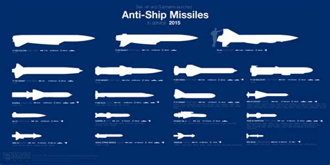 An iconographic guide to all the missiles are one missile. - Download service reparaturanleitung bmw r1200 c r850 c.